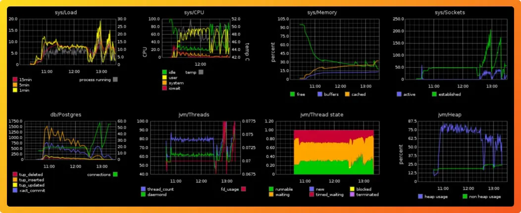 Graphite's UI