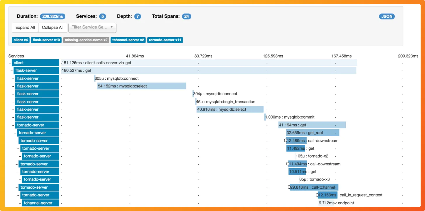 Zipkin trace UI