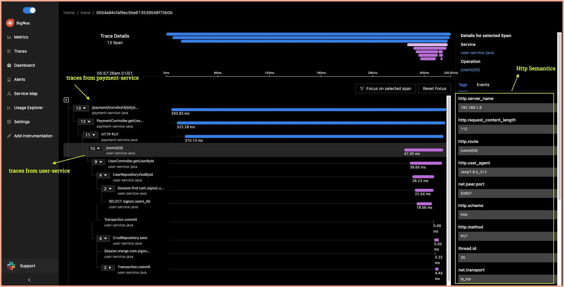 Flamegraphs and Gantt charts