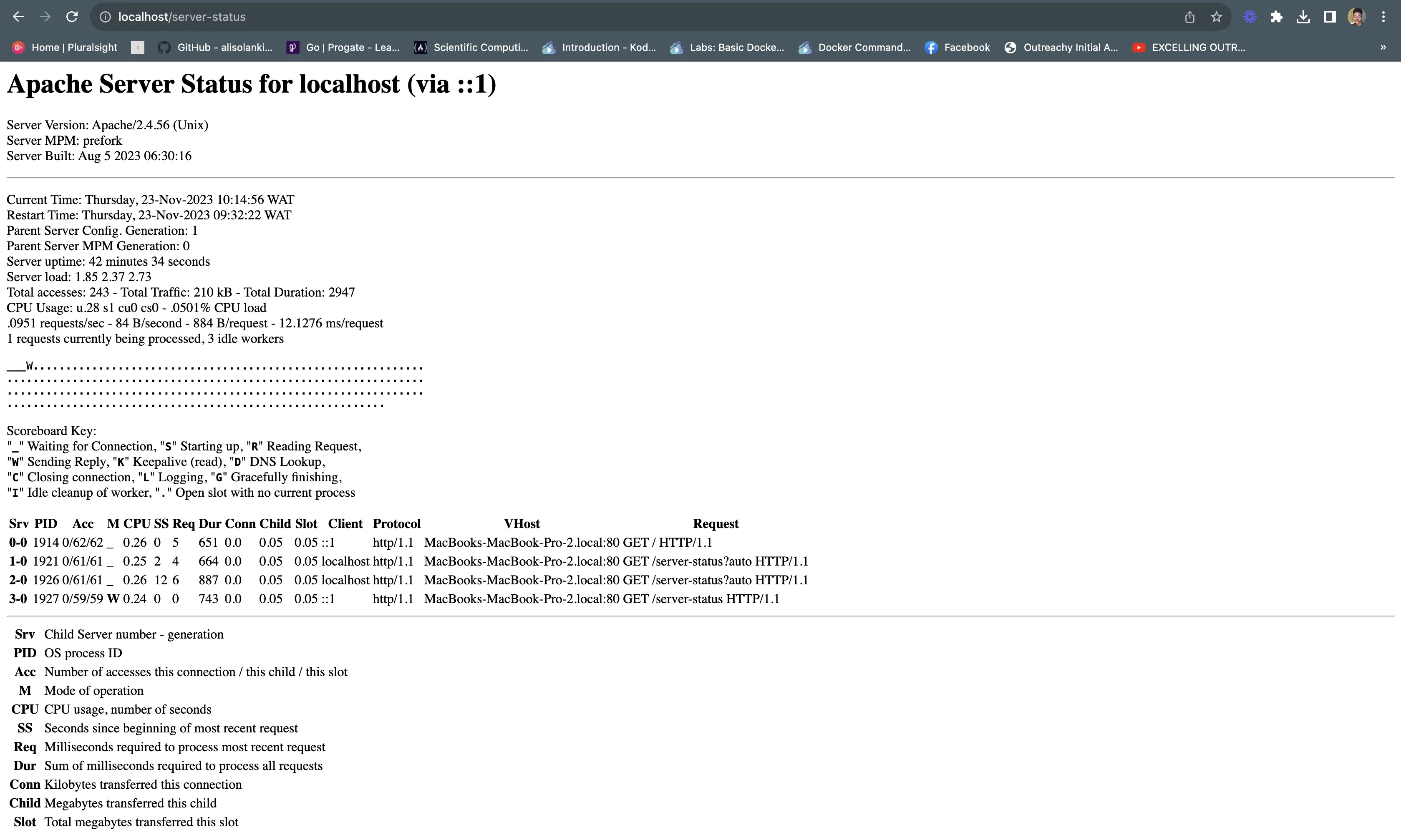 Apache Server Status