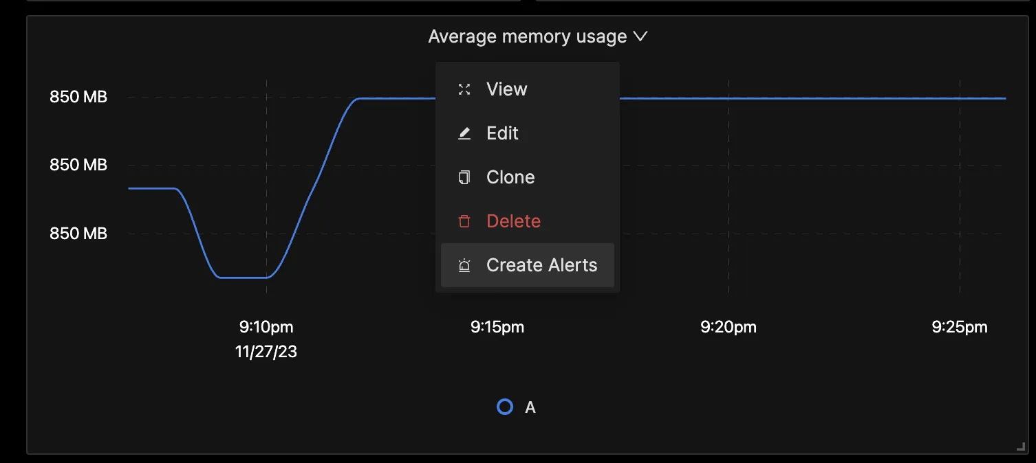 Creating alerts from Dashboard panels