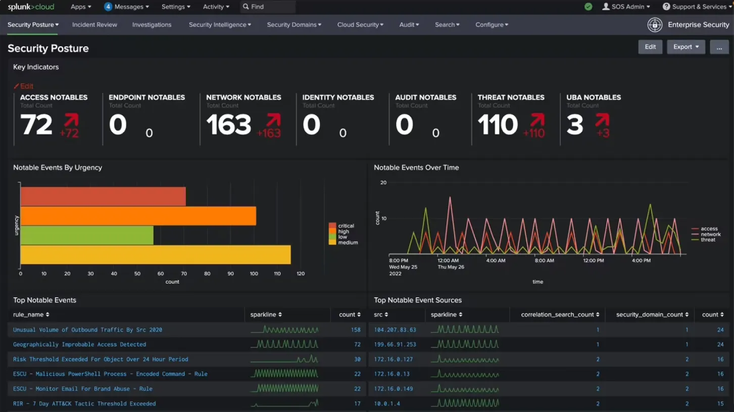 Security monitoring in Splunk