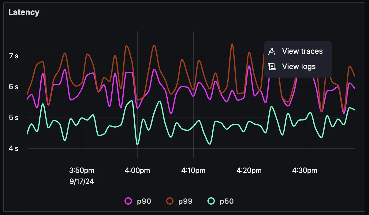 APM metrics to Traces & Logs