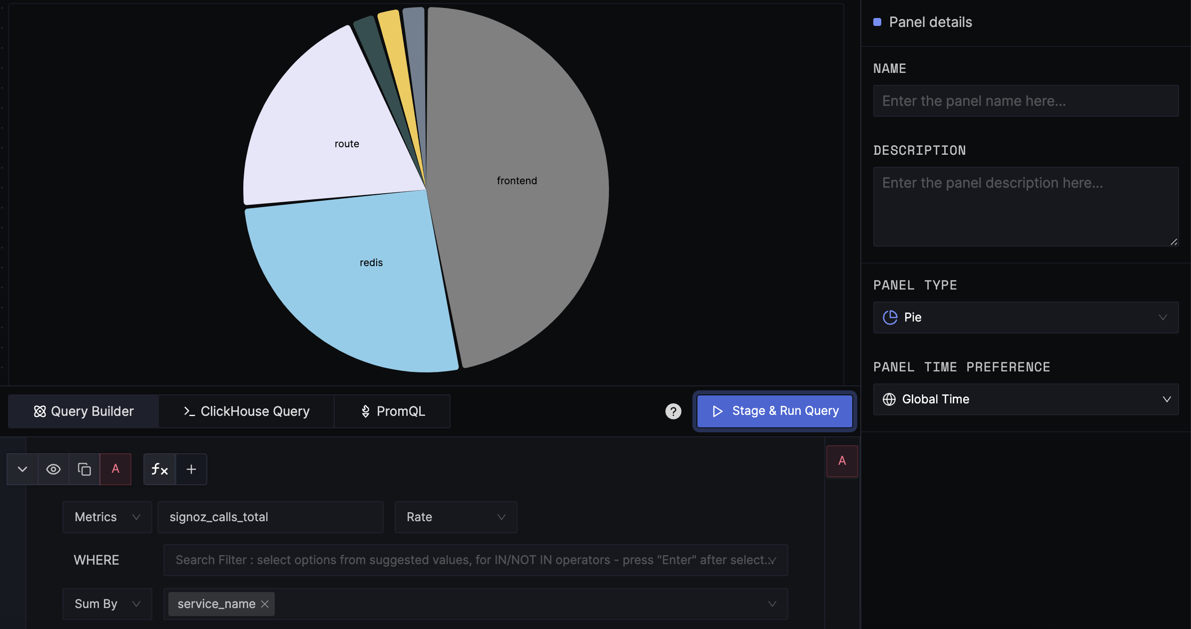 Pie chart for service requests