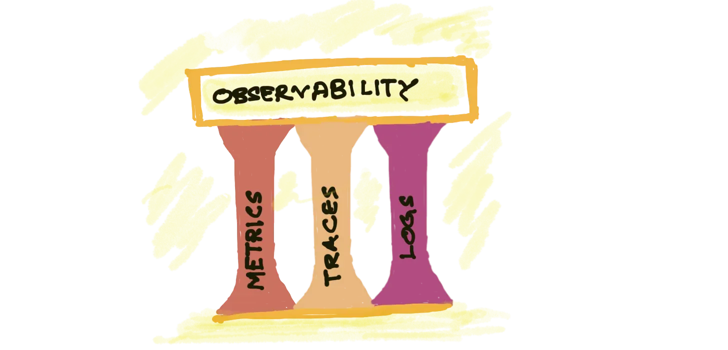 Tradional Approach to Observability