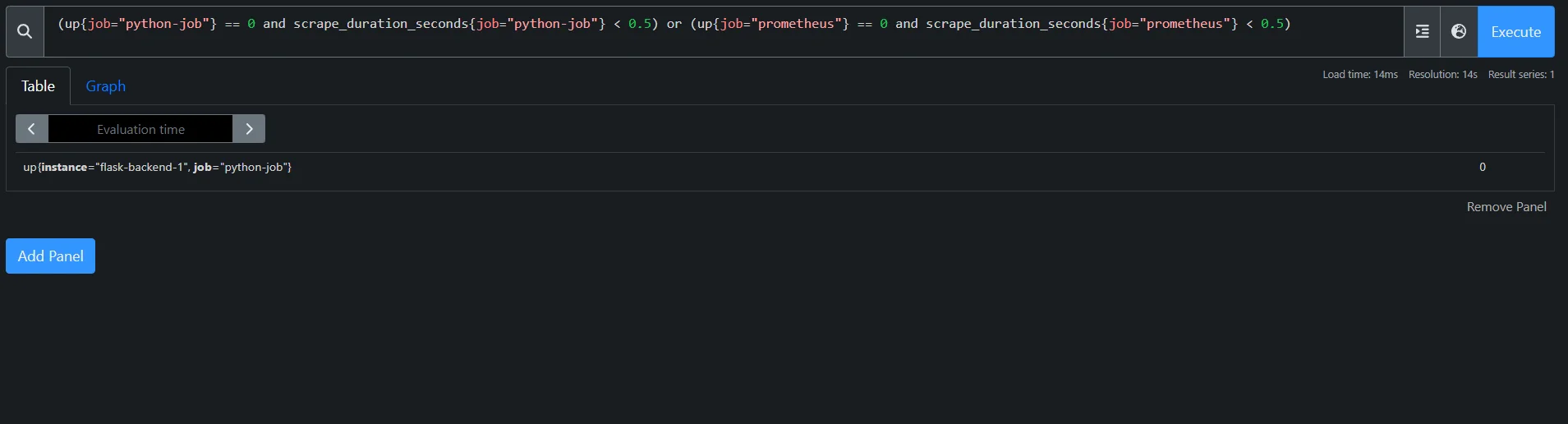 Combining and and or for Complex Logic