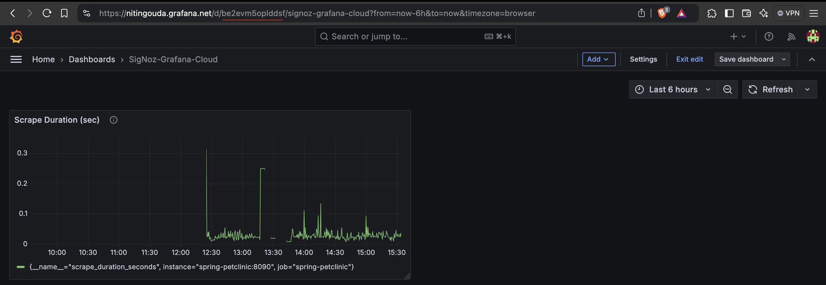 Grafana’s Dashboard