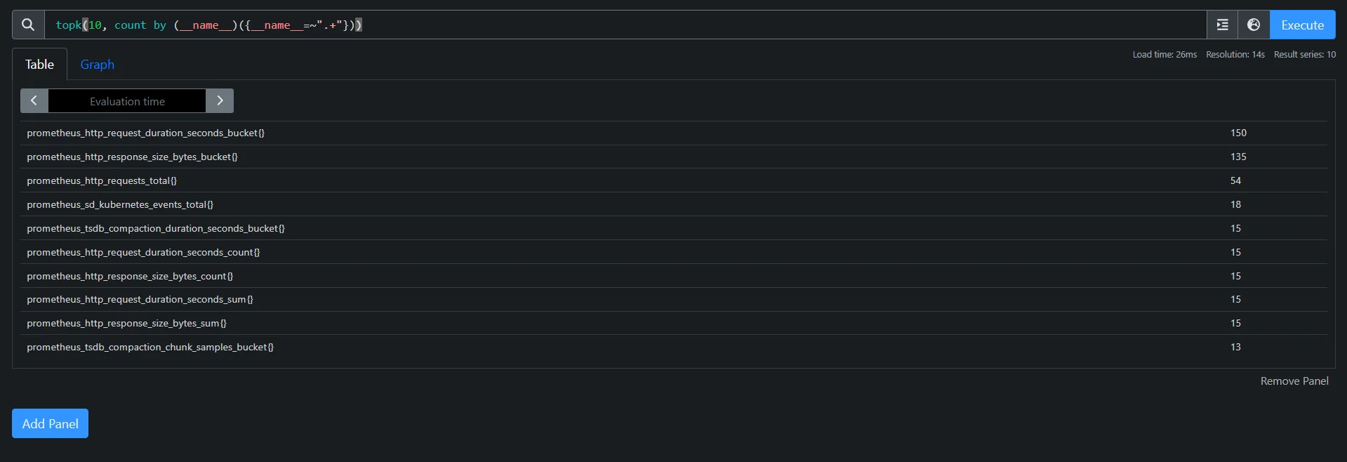 Identify High-Cardinality Metrics